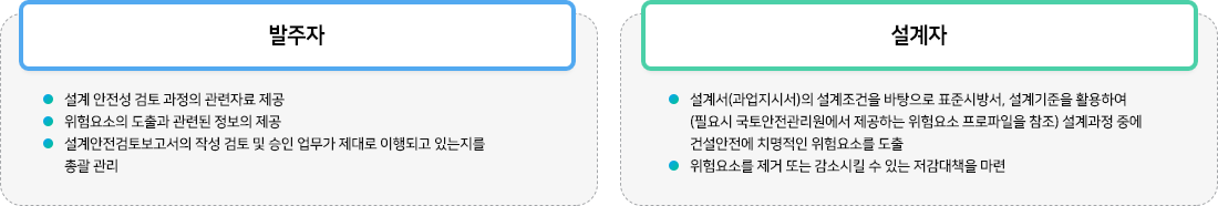 설계안전검토보고서 작성 기준 이미지
					발주자는 설계 안전성 검토 과정의 관련자료르 제공한다. 위험요소의 도출과 관련된 정보를 제공,
					설계안전검토보고서의 작성 검토 및 업무가 제대로 이행되고 있느지를 총괄 관리 한다.
					설계자는 설계서(과업지시서)의 설계조건을 바탕으로 표준시방서, 설계기준을 활용하여(필요시 국토안전관리원에서 제공하는 위험요소 프로파일을 참조) 설계과정 중에 건설안전에 치명적인 위험요소를 도출,
					위험요소를 제거 또는 감소시킬 수 있는 저감대책을 마련한다.